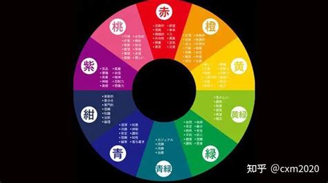 五行對應的顏色|【五行顏色查詢】五行顏色查詢：破解你的五行屬性和適合色彩，。